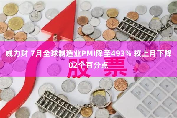 威力财 7月全球制造业PMI降至493% 较上月下降02个百分点
